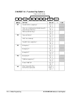 Preview for 132 page of Sam4s ER-5200M Operator'S And Programming Manual