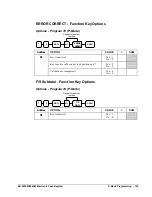 Preview for 137 page of Sam4s ER-5200M Operator'S And Programming Manual