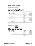 Preview for 141 page of Sam4s ER-5200M Operator'S And Programming Manual