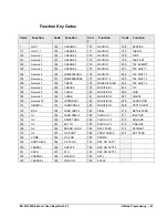 Preview for 83 page of Sam4s ER-5215M Operator'S And Programming Manual