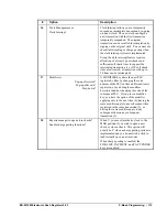 Preview for 113 page of Sam4s ER-5215M Operator'S And Programming Manual