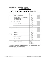 Preview for 126 page of Sam4s ER-5215M Operator'S And Programming Manual