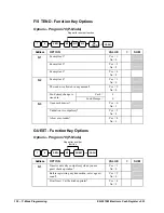 Preview for 132 page of Sam4s ER-5215M Operator'S And Programming Manual