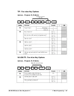 Preview for 141 page of Sam4s ER-5215M Operator'S And Programming Manual