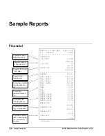 Preview for 164 page of Sam4s ER-5215M Operator'S And Programming Manual