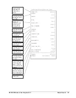 Preview for 167 page of Sam4s ER-5215M Operator'S And Programming Manual