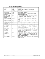 Preview for 182 page of Sam4s ER-655II Operation Manual