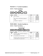 Preview for 171 page of Sam4s ER-920 Operator'S And Programming Manual