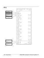 Предварительный просмотр 208 страницы Sam4s ER-920 Operator'S And Programming Manual