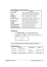 Preview for 101 page of Sam4s NR-500 Series Operating And Programming Manual