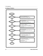 Preview for 68 page of Sam4s NR-500R Service Manual