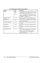 Предварительный просмотр 128 страницы Sam4s NR-510B Operating And Programming Manual