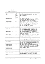 Предварительный просмотр 131 страницы Sam4s NR-510B Operating And Programming Manual