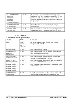 Предварительный просмотр 132 страницы Sam4s NR-510B Operating And Programming Manual