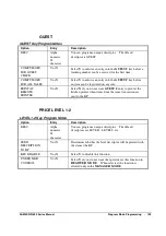 Предварительный просмотр 139 страницы Sam4s NR-510B Operating And Programming Manual