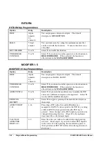 Предварительный просмотр 140 страницы Sam4s NR-510B Operating And Programming Manual