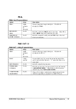 Предварительный просмотр 141 страницы Sam4s NR-510B Operating And Programming Manual