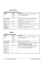 Предварительный просмотр 142 страницы Sam4s NR-510B Operating And Programming Manual