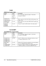 Предварительный просмотр 144 страницы Sam4s NR-510B Operating And Programming Manual