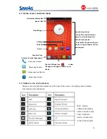 Предварительный просмотр 10 страницы Sam4s SHM-200 User Manual