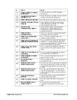 Preview for 146 page of Sam4s SPS-1000 Programming Manual