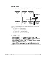 Preview for 265 page of Sam4s SPS-1000 Programming Manual