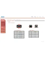 Preview for 85 page of Sam4s SPT-3700 series Manual