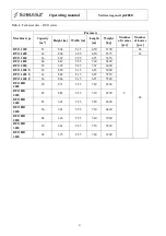 Preview for 6 page of SaMASZ DUO 1200 Operator'S Manual