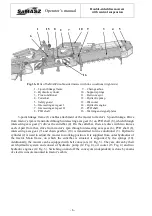 Preview for 8 page of SaMASZ KDD 860 Operator'S Manual