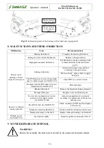 Preview for 28 page of SaMASZ NANO 150 Operator'S Manual