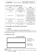 Предварительный просмотр 29 страницы SaMASZ P4-471 Operator'S Manual