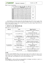 Предварительный просмотр 17 страницы SaMASZ PT3-190 Operator'S Manual