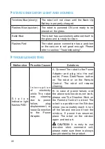 Предварительный просмотр 36 страницы Samba W-Clean 900 Instruction Manual