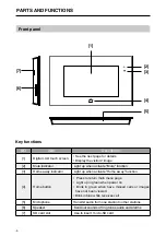 Preview for 4 page of Sambo SB DT49M-TD7 User Manual