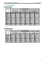 Preview for 7 page of Sambo SB-V Series Operating Instructions Manual