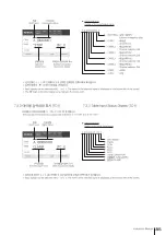 Предварительный просмотр 86 страницы SAMCHULLY NeoCon Series Instruction Manual