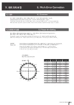 Предварительный просмотр 92 страницы SAMCHULLY NeoCon Series Instruction Manual