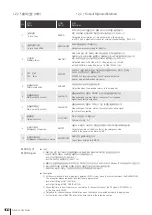 Предварительный просмотр 103 страницы SAMCHULLY NeoCon Series Instruction Manual