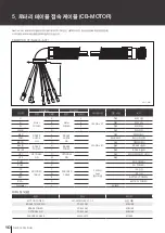 Предварительный просмотр 283 страницы SAMCHULLY NeoCon Series Instruction Manual