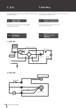 Предварительный просмотр 10 страницы SAMCHULLY SAG Series Instruction Manual