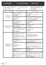 Предварительный просмотр 22 страницы SAMCHULLY SC Instruction Manual