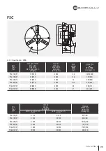 Предварительный просмотр 25 страницы SAMCHULLY SC Instruction Manual