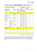 Preview for 14 page of Samcon RoughCam IPM3016 User Manual