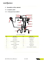 Preview for 21 page of SAMES KREMLIN 20F50 User Manual