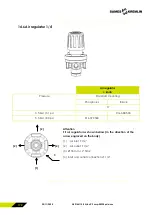 Preview for 172 page of SAMES KREMLIN 20F50 User Manual