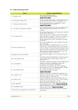 Предварительный просмотр 36 страницы SAMES KREMLIN 910029883 User Manual