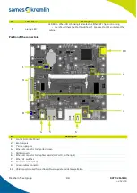 Preview for 33 page of SAMES KREMLIN Cyclomix Evo Instruction Manual