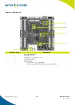 Preview for 42 page of SAMES KREMLIN Cyclomix Evo Instruction Manual