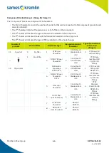 Preview for 44 page of SAMES KREMLIN Cyclomix Evo Instruction Manual