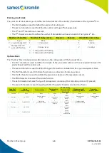 Preview for 46 page of SAMES KREMLIN Cyclomix Evo Instruction Manual